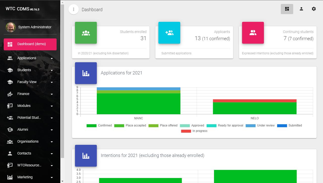 CDMS dashboard